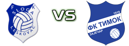 Sloga (L) - Timok Spiel Prognosen und Statistiken
