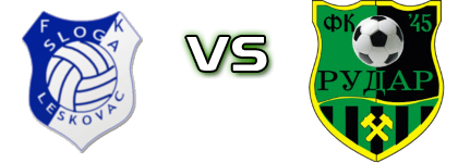 Sloga (L) - Rudar 2016 Spiel Prognosen und Statistiken