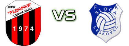 Radnički (S) - Sloga (L) head to head game preview and prediction