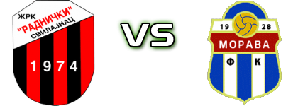 Radnički (S) - FK Morava Velika Plana детайли и статистика