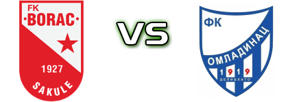 Borac (S) - Omladinac (D) Statistiche e dettagli partita