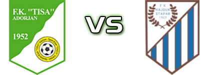 Tisa - Hajduk (S) head to head game preview and prediction