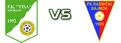 Tisa - Radnički detalji utakmice i statistika