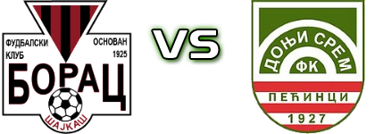 Borac (Š) - Donji Srem Estatísticas e detalhes do jogo Borac (Š) - Donji Srem Estatísticas e detalhes do jogo