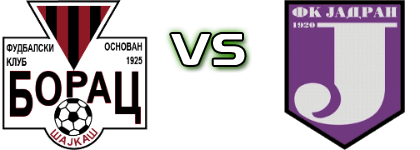 Borac (Š) - Jadran head to head game preview and prediction