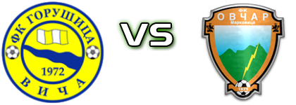 Gorušica - Ovčar детайли и статистика