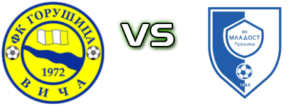 Gorušica - Mladost (P) Spiel Prognosen und Statistiken