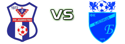 Jedinstvo (P) - Bjelica head to head game preview and prediction