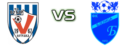 Voćar - Bjelica head to head game preview and prediction