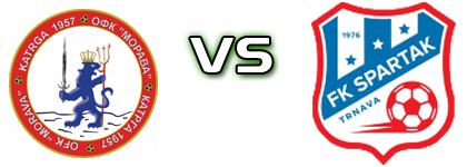 Morava - Spartak Spiel Prognosen und Statistiken