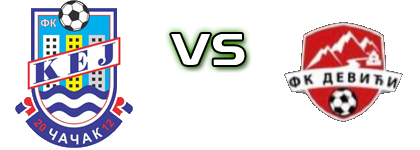Kej Čačak - Devići head to head game preview and prediction Kej Čačak - Devići head to head game preview and prediction
