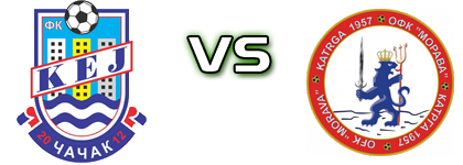 Kej Čačak - Morava детайли и статистика