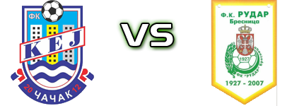 Kej Čačak - Rudar (B) head to head game preview and prediction Kej Čačak - Rudar (B) head to head game preview and prediction