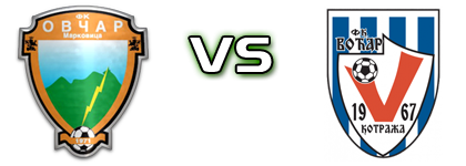 Ovčar - Voćar Spiel Prognosen und Statistiken Ovčar - Voćar Spiel Prognosen und Statistiken