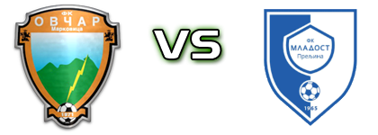 Ovčar - Mladost (P) детайли и статистика