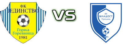 Jedinstvo (GG) - Mladost (P) head to head game preview and prediction Jedinstvo (GG) - Mladost (P) head to head game preview and prediction