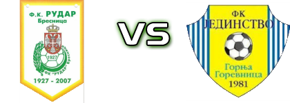 Rudar (B) - Jedinstvo (GG) head to head game preview and prediction