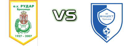 Rudar (B) - Mladost (P) Spiel Prognosen und Statistiken