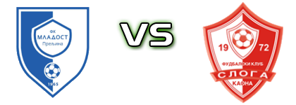 Mladost (P) - Sloga (K) head to head game preview and prediction