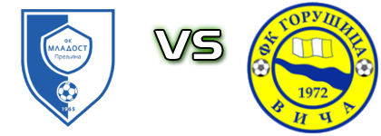 Mladost (P) - Gorušica head to head game preview and prediction