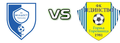 Mladost (P) - Jedinstvo (GG) Detalles y estadisticas
