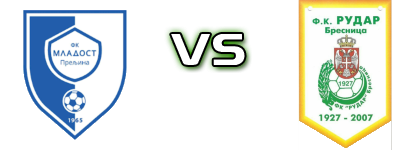 Mladost (P) - Rudar (B) Statistiche e dettagli partita