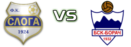 Sloga (B) - Borač детайли и статистика