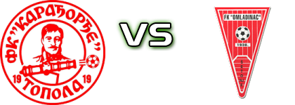 Karađorđe - Omladinac (Š) head to head game preview and prediction