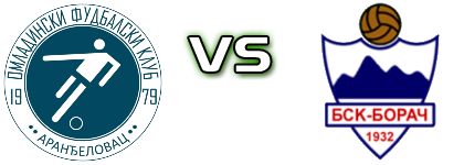 OFK Aranđelovac - Borač head to head game preview and prediction