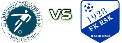 OFK Aranđelovac - FK RSK Rabrovo Statistiche e dettagli partita OFK Aranđelovac - FK RSK Rabrovo Statistiche e dettagli partita