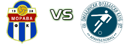 FK Morava Velika Plana - OFK Aranđelovac head to head game preview and prediction