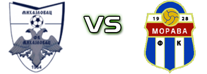 OFK Mihajlovac - FK Morava Velika Plana Spiel Prognosen und Statistiken OFK Mihajlovac - FK Morava Velika Plana Spiel Prognosen und Statistiken