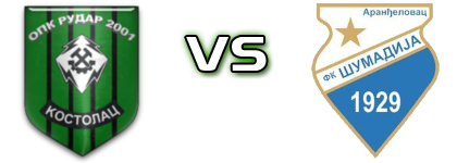 Rudar 2001 - Šumadija (A) head to head game preview and prediction Rudar 2001 - Šumadija (A) head to head game preview and prediction