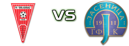 Omladinac (Š) - Jasenica 2017 head to head game preview and prediction Omladinac (Š) - Jasenica 2017 head to head game preview and prediction