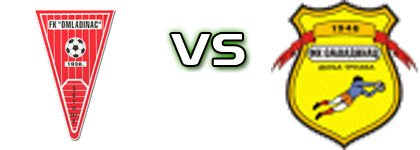Omladinac (Š) - FK Donja Trnava Spiel Prognosen und Statistiken