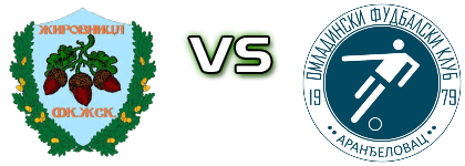 ŽSK Žirovnica - OFK Aranđelovac детайли и статистика