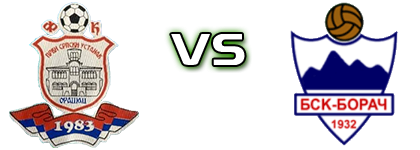 Ustanak - Borač head to head game preview and prediction