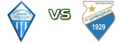 Lokomotiva Lapovo - Šumadija (A) head to head game preview and prediction
