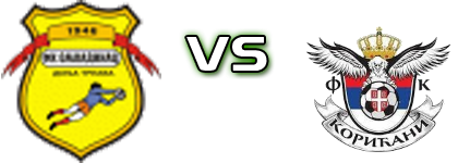 FK Donja Trnava - Korićani head to head game preview and prediction