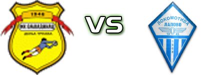 FK Donja Trnava - Lokomotiva Lapovo Spiel Prognosen und Statistiken