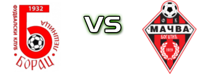Borac (L) - Mačva 1929 head to head game preview and prediction Borac (L) - Mačva 1929 head to head game preview and prediction