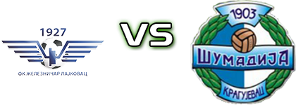Železničar (L) - Šumadija 1903 head to head game preview and prediction