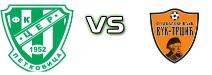 Cer (P) - Vuk Tršić head to head game preview and prediction Cer (P) - Vuk Tršić head to head game preview and prediction
