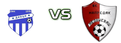 Divci - Napredak детайли и статистика