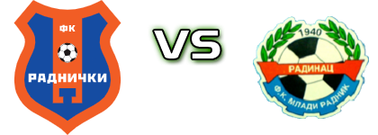 Radnički (V) - Mladi Radnik 1940 детайли и статистика