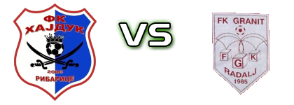 Hajduk (R) - Granit Statistiche e dettagli partita