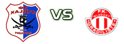 Hajduk (R) - Mladost (L) head to head game preview and prediction