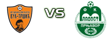 Vuk Tršić - Mladost (P) Spiel Prognosen und Statistiken