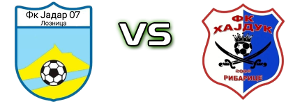 Jadar 07 - Hajduk (R) Spiel Prognosen und Statistiken