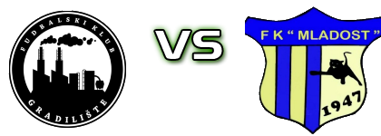 Gradilište - Mladost (B) head to head game preview and prediction